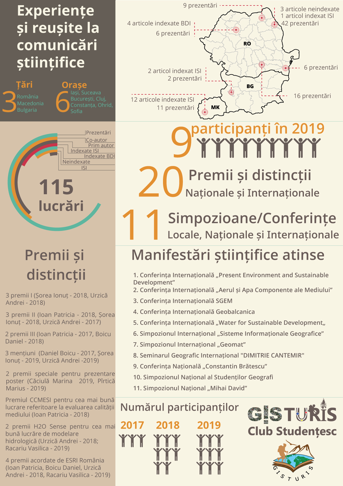 Experienta manif stiintifice site